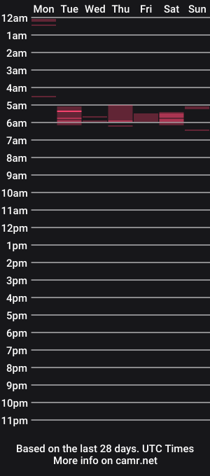 cam show schedule of nour68000