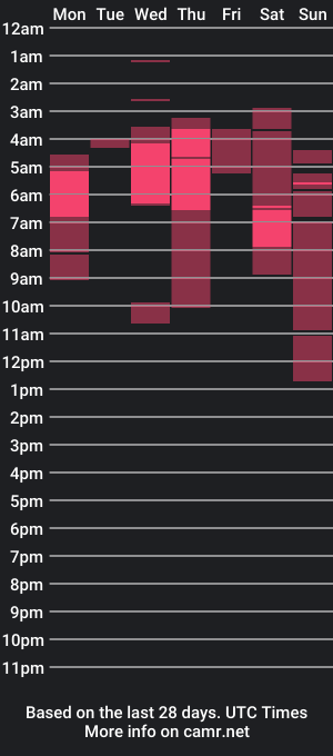 cam show schedule of nova_celeste