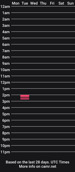 cam show schedule of nova_ranks