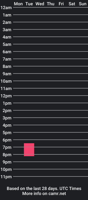 cam show schedule of nova_reinoso