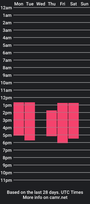 cam show schedule of nova_stone_