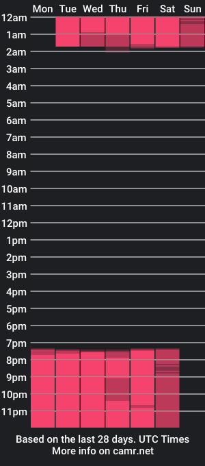 cam show schedule of nova_swan