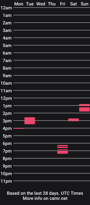cam show schedule of novabigd