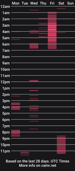 cam show schedule of novadix
