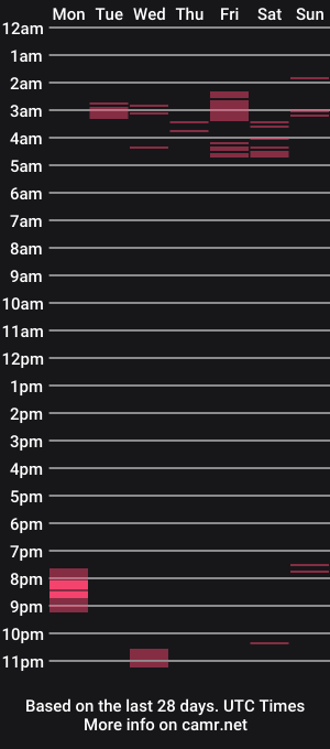 cam show schedule of novadreamzzz