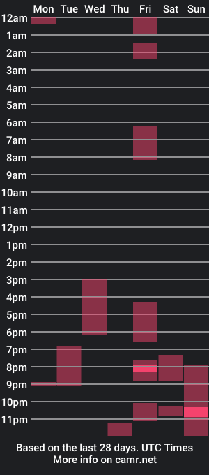 cam show schedule of novafrey