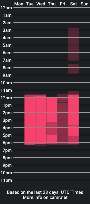 cam show schedule of novaglitz