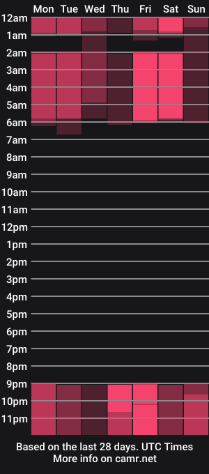 cam show schedule of novaharper