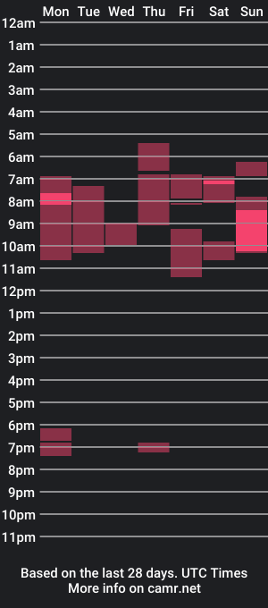 cam show schedule of novahhnyx