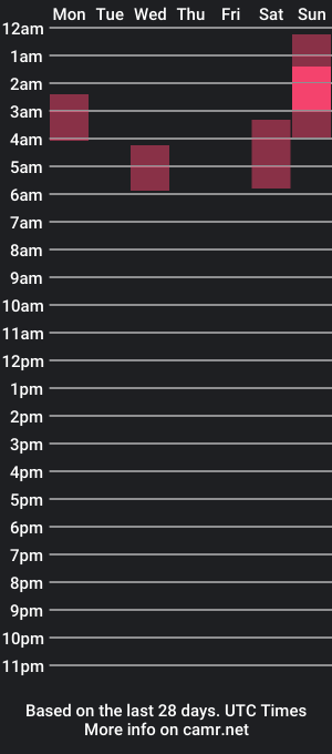 cam show schedule of novajaxhometv