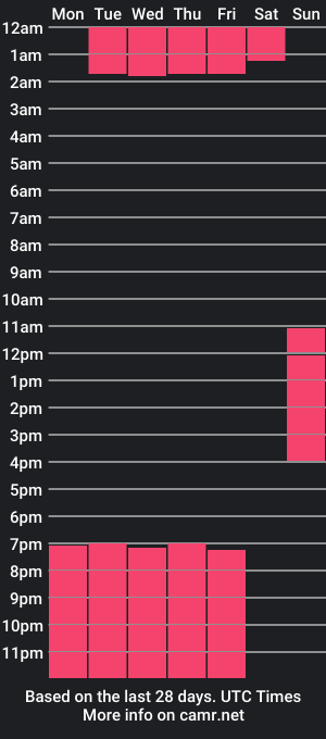 cam show schedule of novanoire_