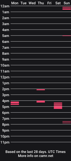 cam show schedule of novarae_xo