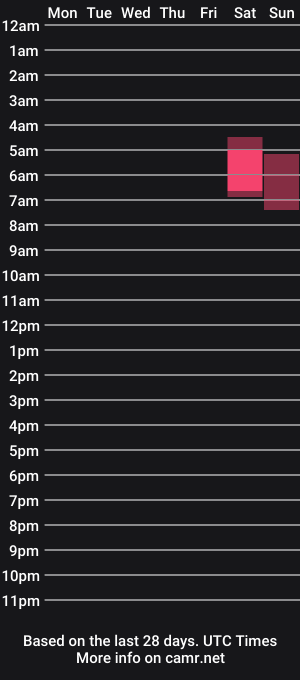 cam show schedule of novaskyee