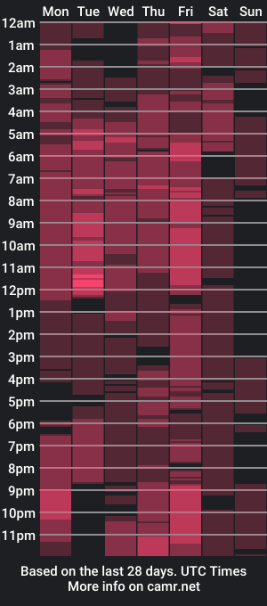 cam show schedule of novata211