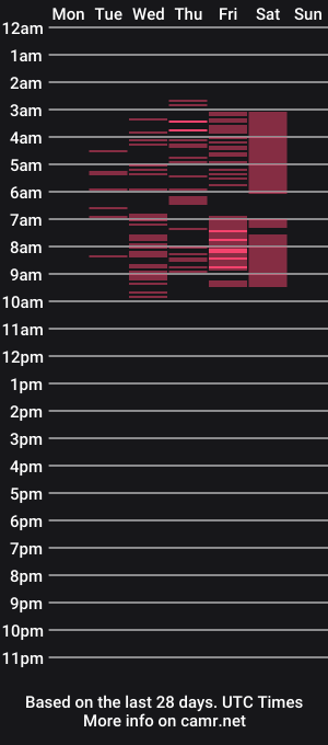 cam show schedule of novi_rosse