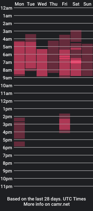 cam show schedule of now_elly