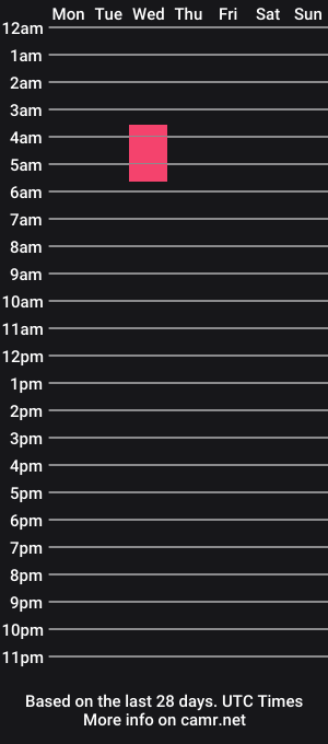 cam show schedule of nowoms