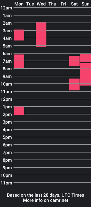 cam show schedule of noxbot