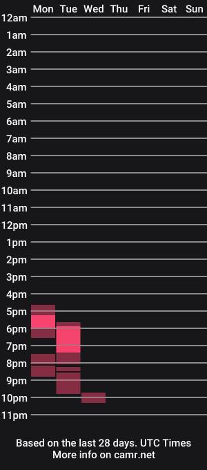 cam show schedule of nplslip