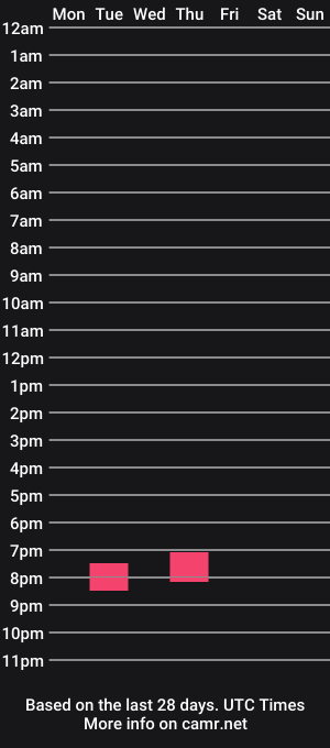 cam show schedule of nptv88