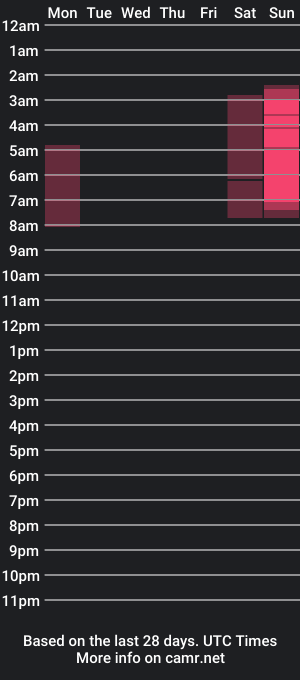 cam show schedule of nrdyemogrl