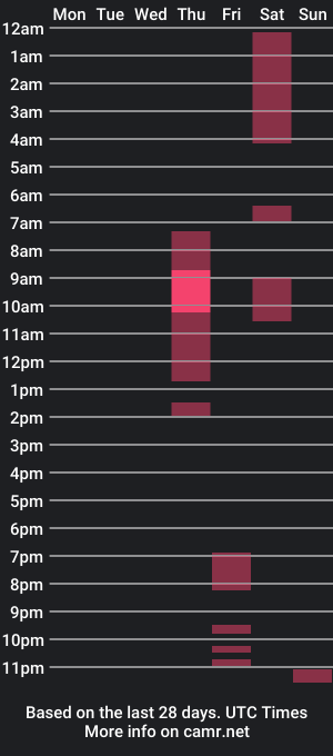 cam show schedule of nrlcrb