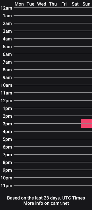 cam show schedule of nrock18