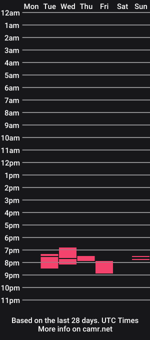cam show schedule of nsexual