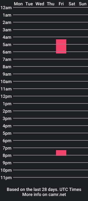 cam show schedule of nsswitch