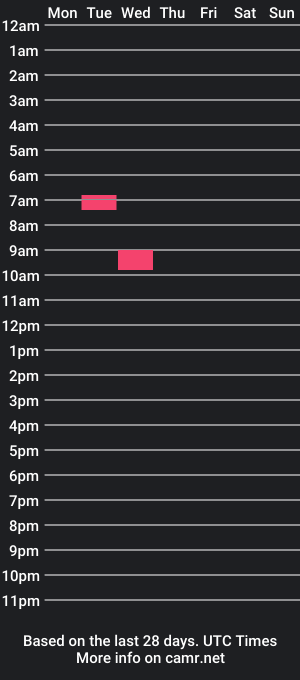 cam show schedule of ntcmadoka113