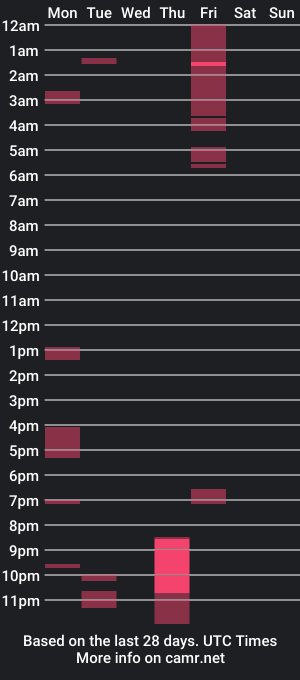 cam show schedule of nticho