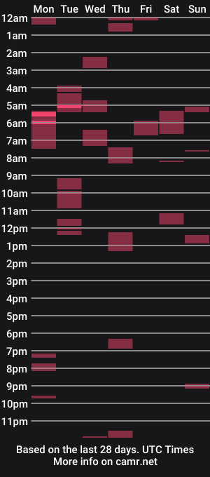 cam show schedule of nub2step