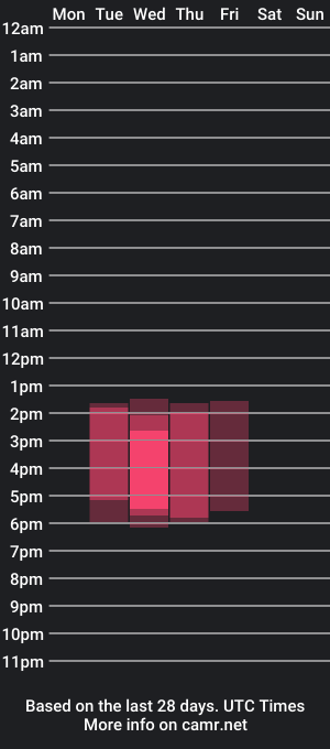 cam show schedule of nube_sun