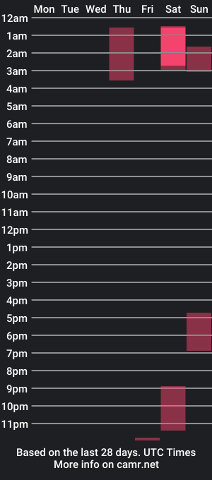 cam show schedule of nubysroom1