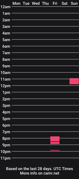 cam show schedule of nuche99