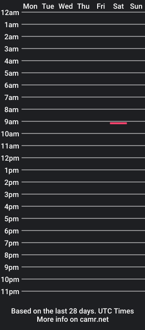 cam show schedule of nucishorny