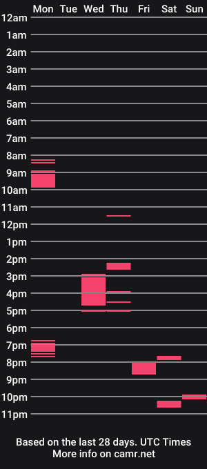 cam show schedule of nudejack75