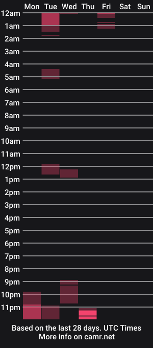 cam show schedule of nudelounger