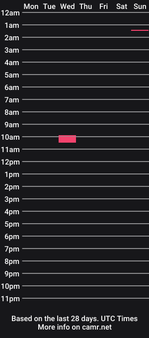 cam show schedule of nudemoto