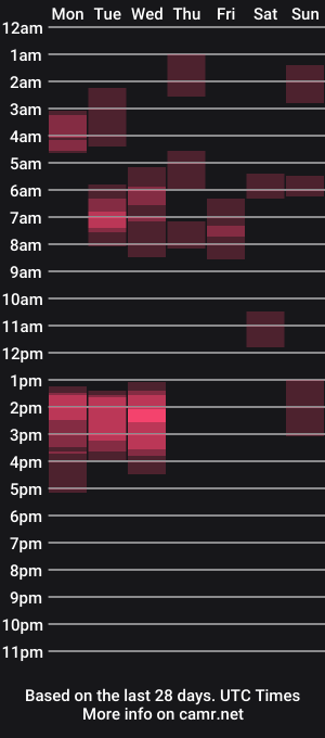 cam show schedule of nudepenis94