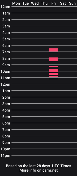 cam show schedule of nudepolarbeartear