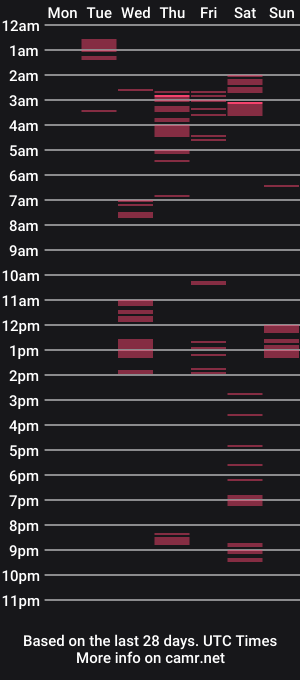 cam show schedule of nudewxxpearls