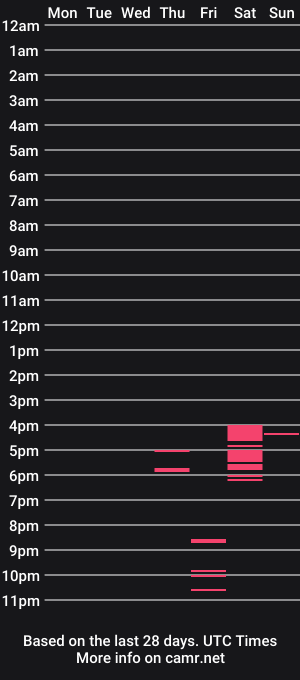 cam show schedule of nudie_loops