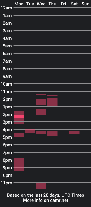 cam show schedule of nudist_man