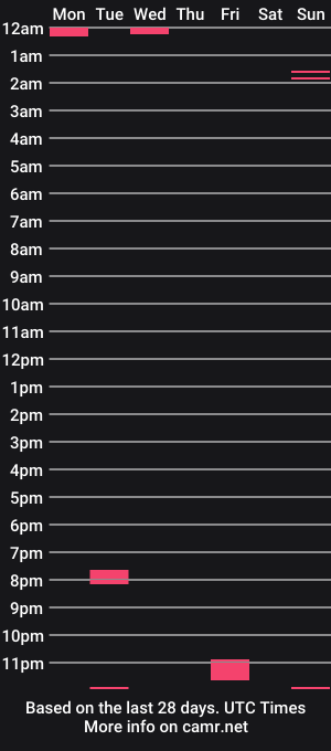 cam show schedule of nuggetnectar94