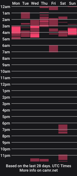 cam show schedule of nuggzpurple