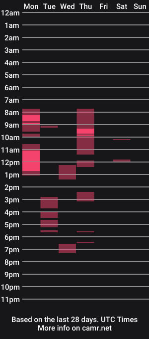 cam show schedule of nukiss
