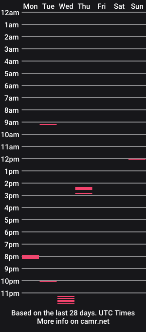 cam show schedule of nullfaceass