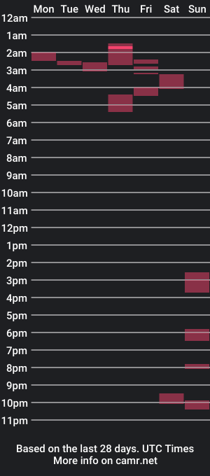 cam show schedule of number1_footfan