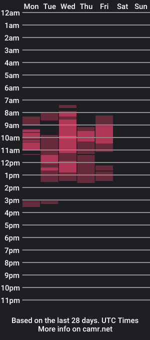 cam show schedule of numlove